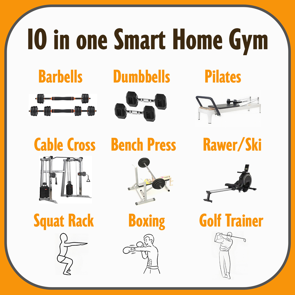 Новейшая интеллектуальная быто – обзор и цена Home Gym One Machine